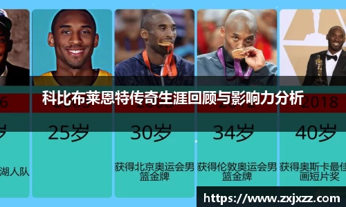 科比布莱恩特传奇生涯回顾与影响力分析