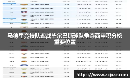 马德里竞技队迎战毕尔巴斯球队争夺西甲积分榜重要位置